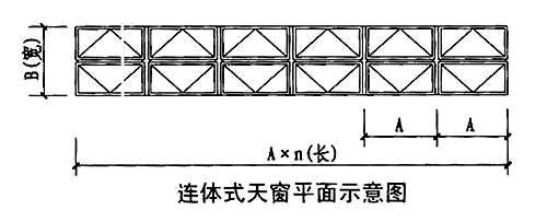 产品