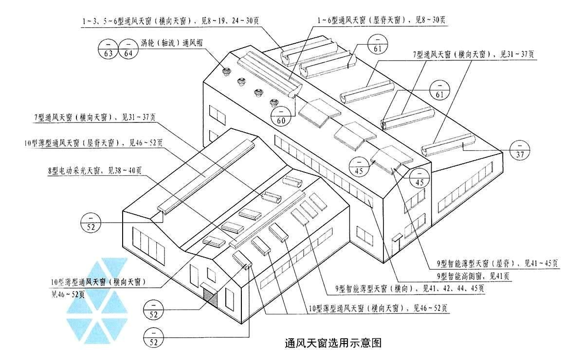 产品